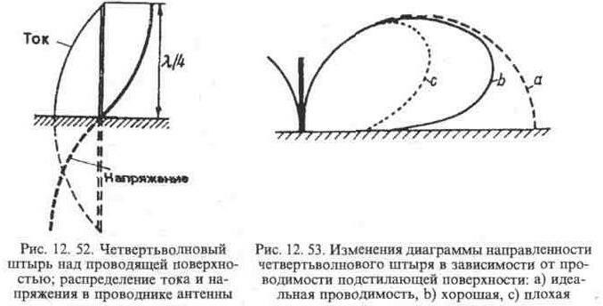 Полуволновой Вибратор Википедия